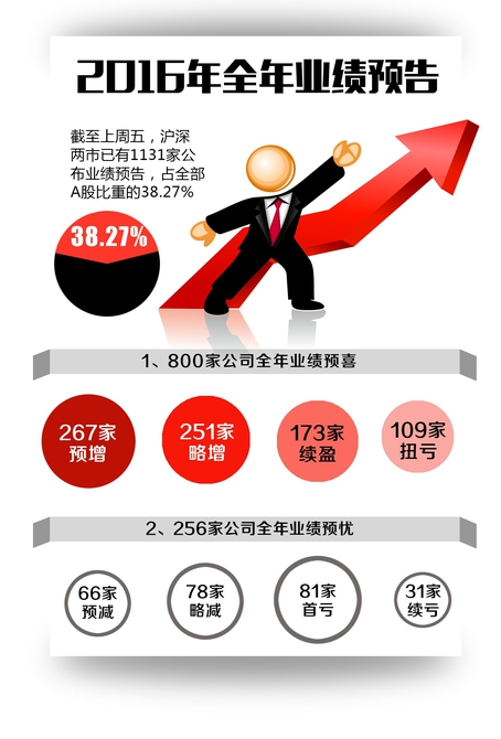 年报行情即将展开 小市值股票成长性好
